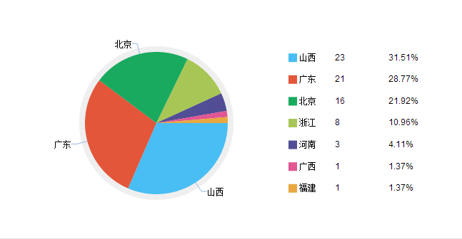 网站数据分析 PV UV 跳出率 网站来源分析