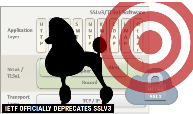 谷歌公司 RC4协议 SSLv3协议