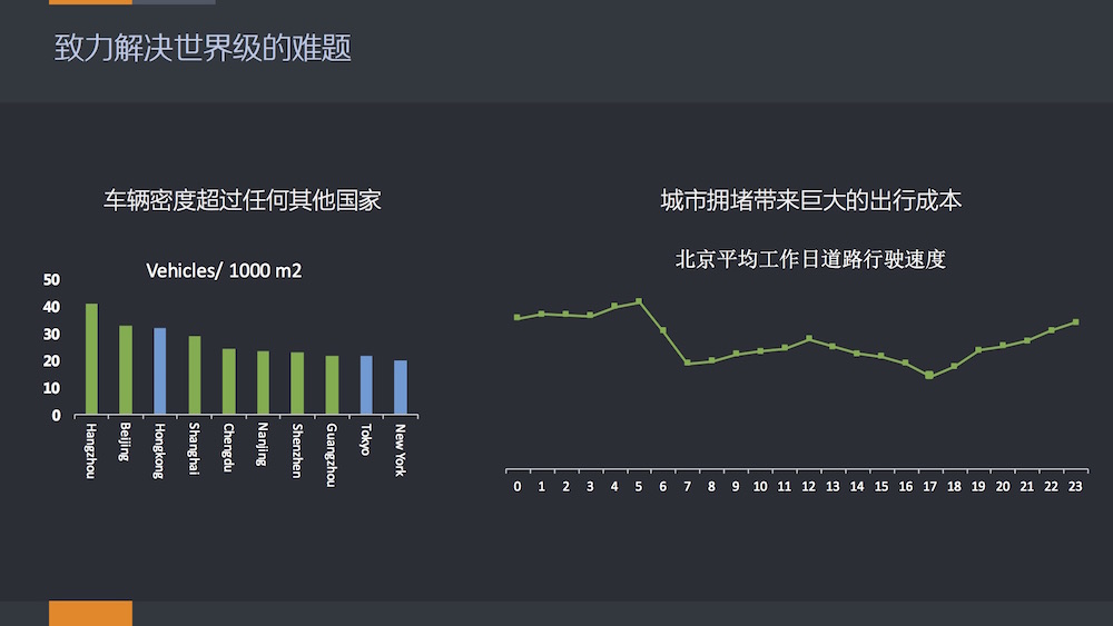 数据挖掘 滴滴快车 滴滴拼车