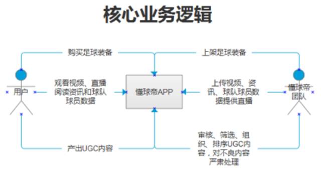 产品运营 产品推广 运营是做什么的 运营是什么 产品运营是做什么的