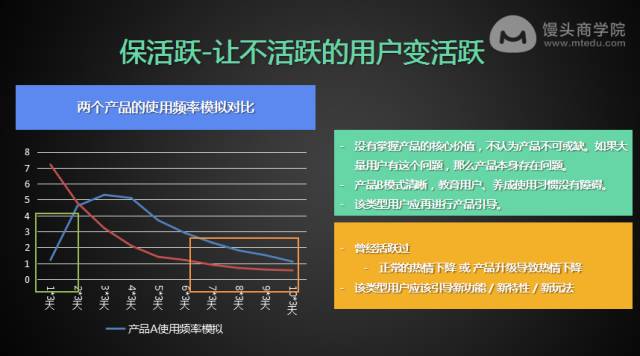 用户运营 用户体验 产品运营 产品推广 运营是做什么的