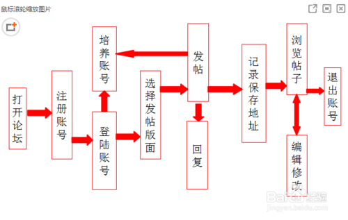 论坛推广.jpg