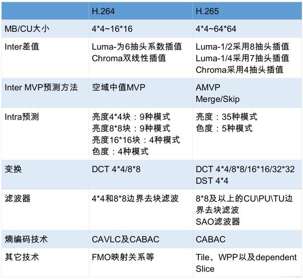 如何快速搭建一个完整的移动直播系统？