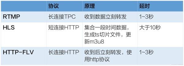 如何快速搭建一个完整的移动直播系统？